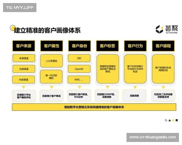 赛后评估机制量化经济与社会效益，指导资源精准投放
